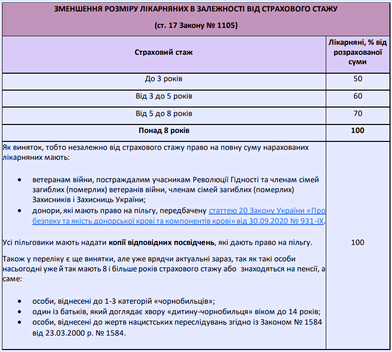 Страховий стаж і як він визначається